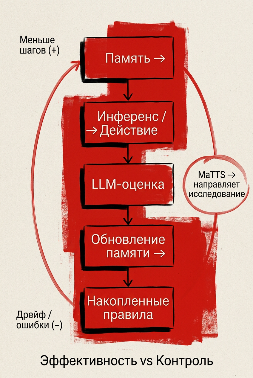 Featured image: ai agent memory learning