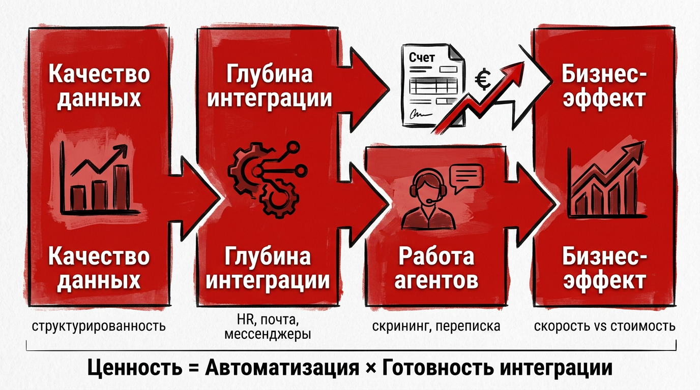 Featured image: ai hr agents risks