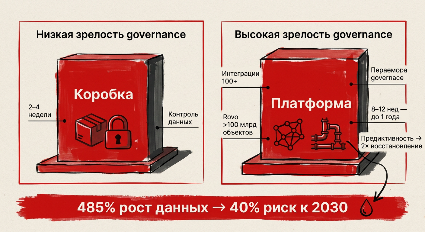 Featured image: ai itsm architecture choice 2