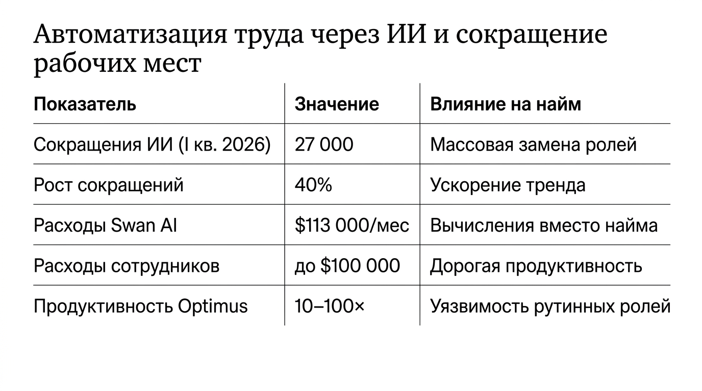Featured image: ai job automation shift
