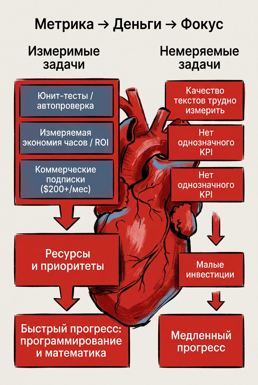 Featured image: ai progress code math