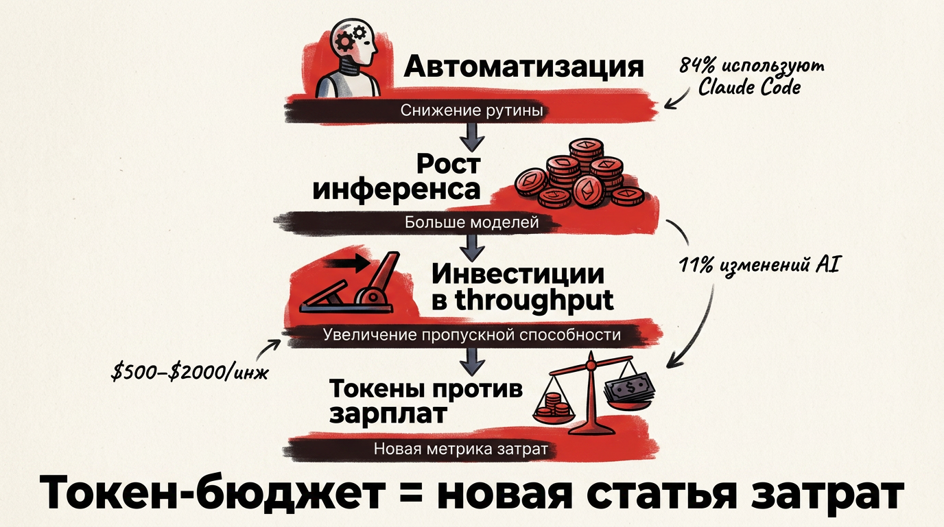 Featured image: ai token costs model