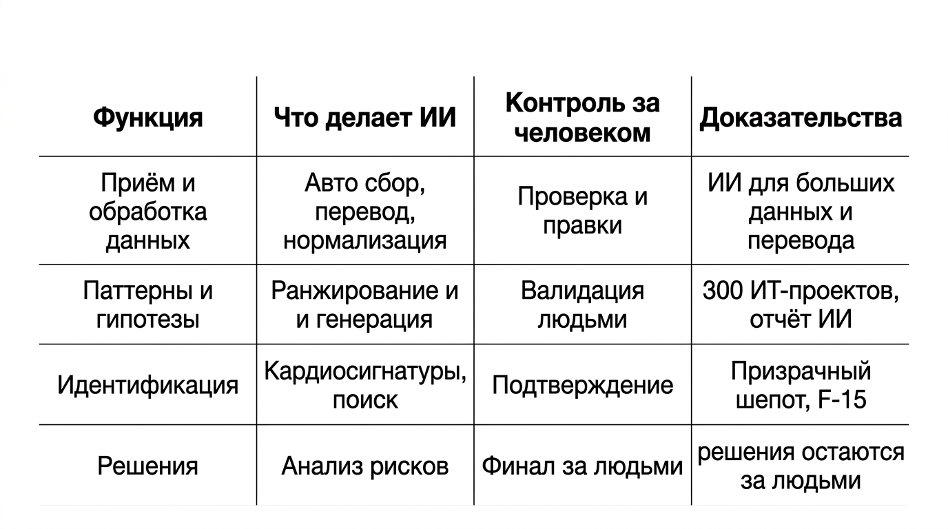 Featured image: cia ai intelligence analysis