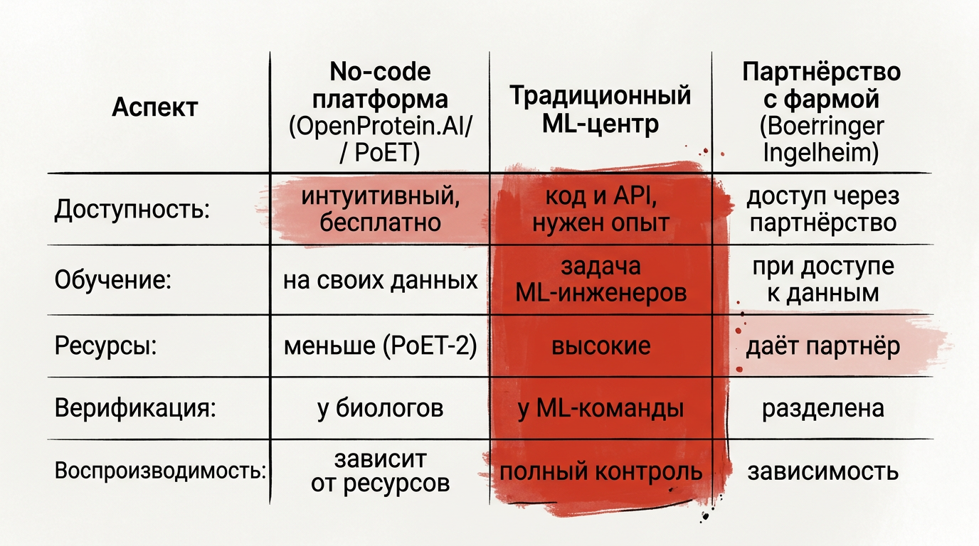 Featured image: protein design no code ai