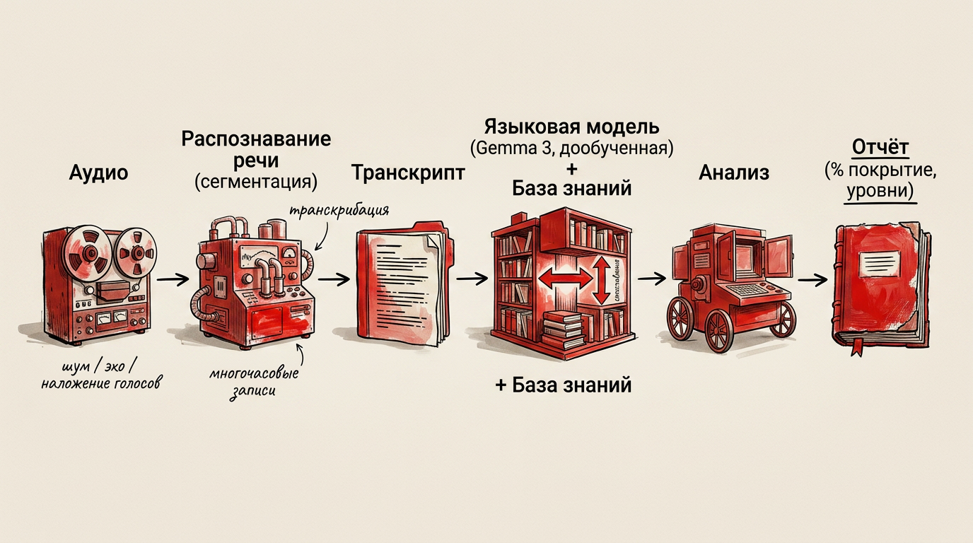 Featured image: safety briefing analysis ai